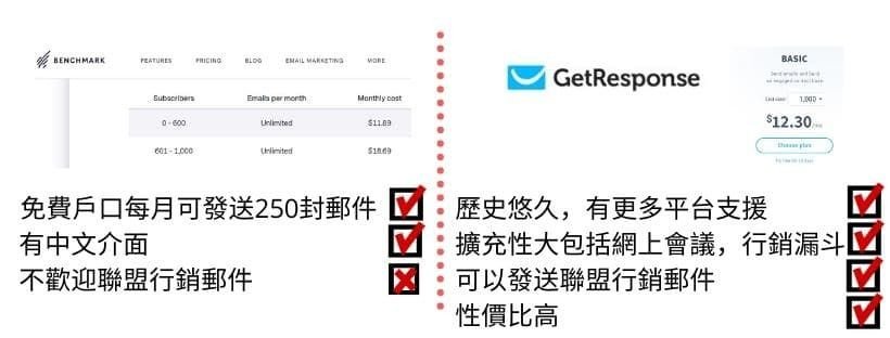 電郵推廣平台