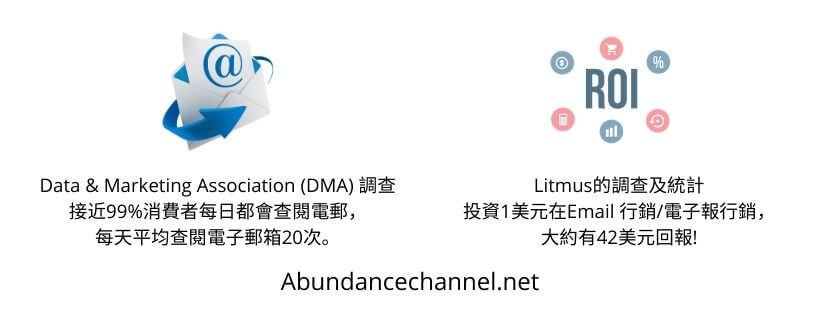 Email行銷或電子報行銷的成效