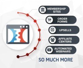 clickfunnels building sales funnels 一個工具建立多種銷售漏斗