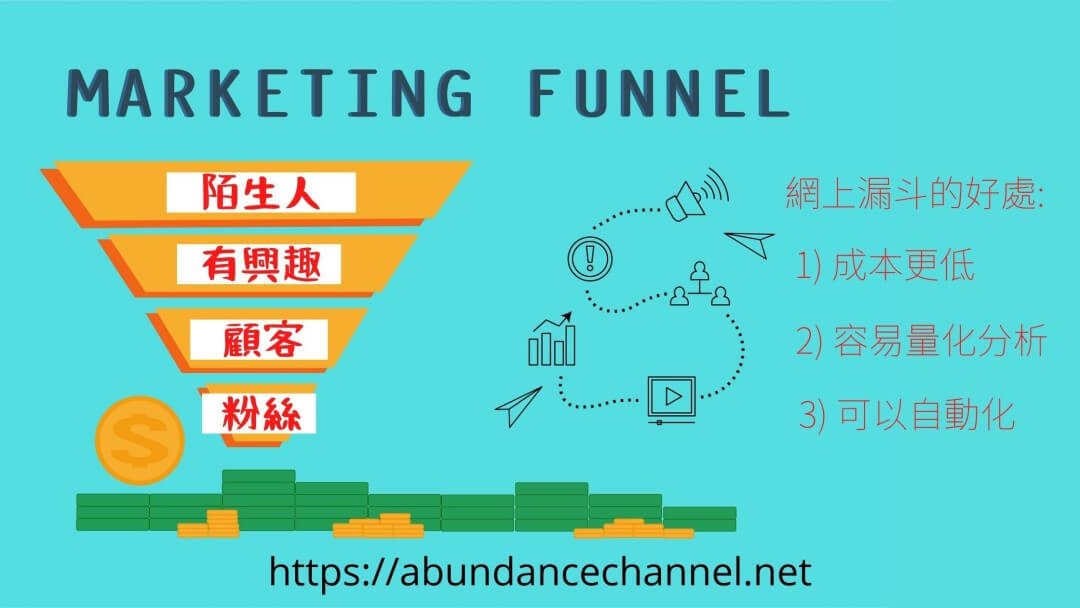 clickfunnels builderall funnel marketing clickfunnels builderall 漏斗行銷